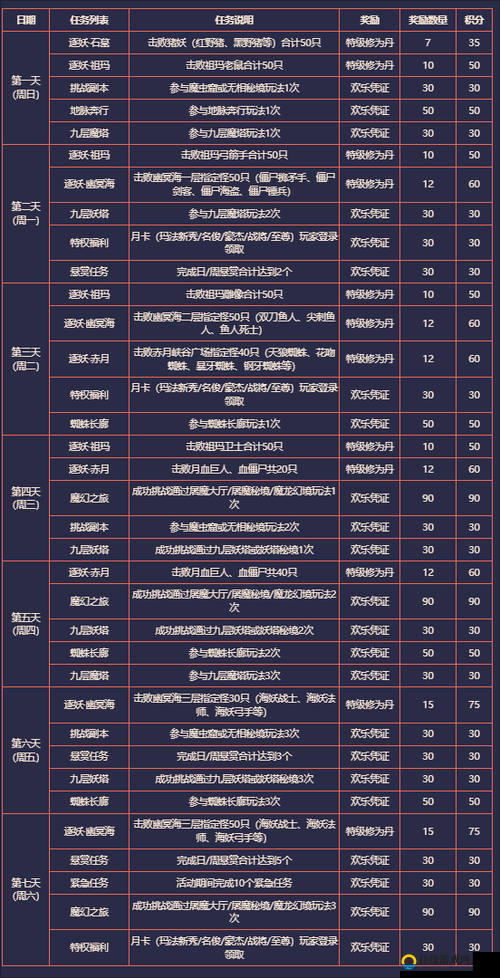 生存几何游戏中传奇居民有哪些及其属性全面解析