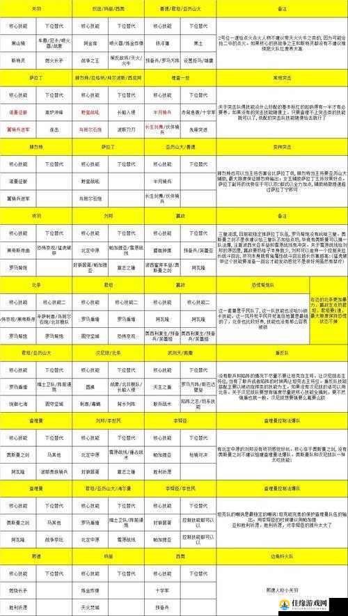 旅行物语拉斯贝，高效阵容搭配策略与资源管理技巧详解