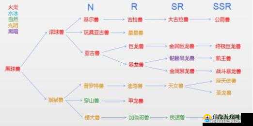 数码宝贝相遇试炼塔93层通关秘籍，阵容搭配、水晶选择及打法技巧详解