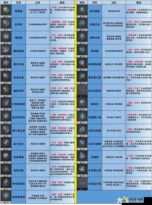 明日之后游戏中科技点数的高效获取途径及其重要作用全面解析